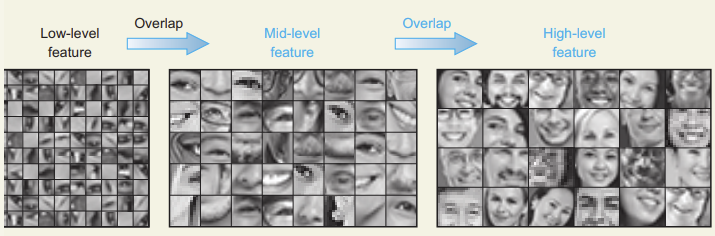Feature extraction