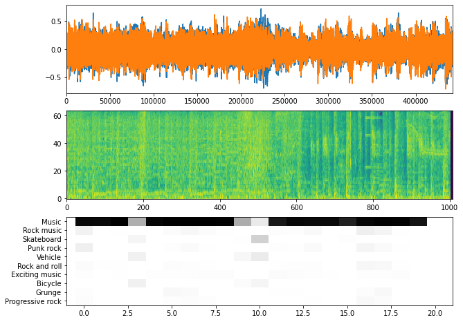 ../../_images/audio_neural_yamnet_class_48_0.png