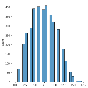 ../../_images/nlp_neural_sequences-encoder_32_1.png