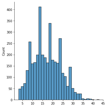 ../../_images/nlp_neural_sequences-generator_48_1.png