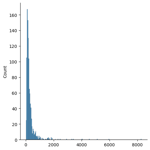 ../../_images/nlp_preprocessing_long_sequences_15_1.png