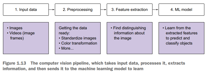 ../../_images/pipeline_vision.png