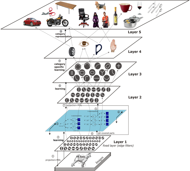 Representación de imagenes