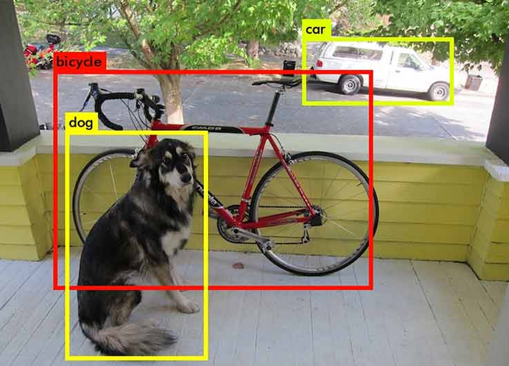 Identificación de objetos (Object identification)
