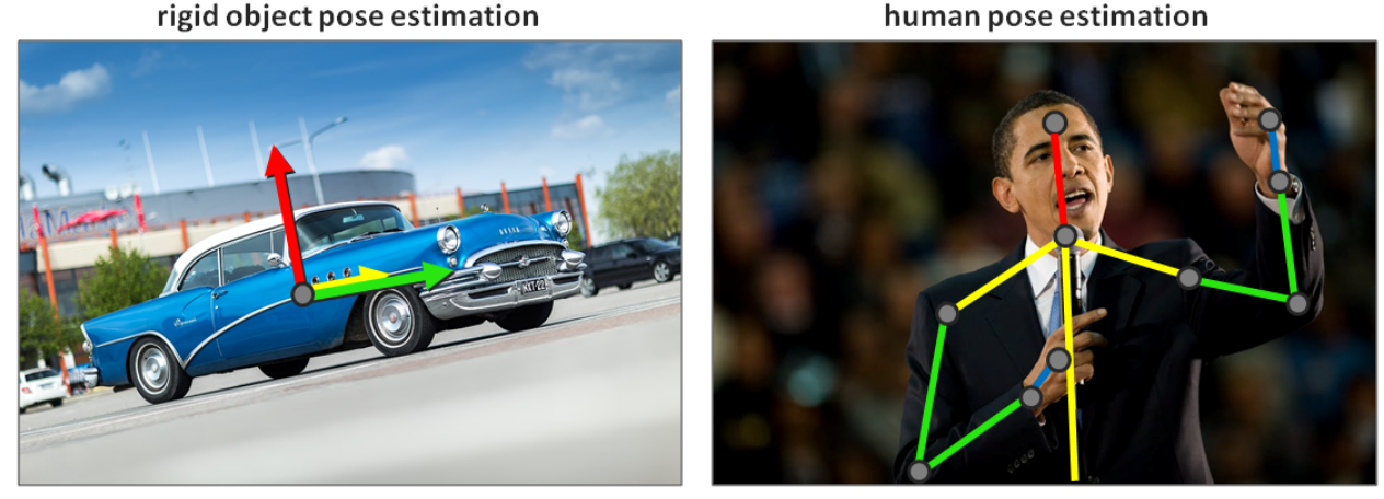 Estimación de pose (Pose estimation)