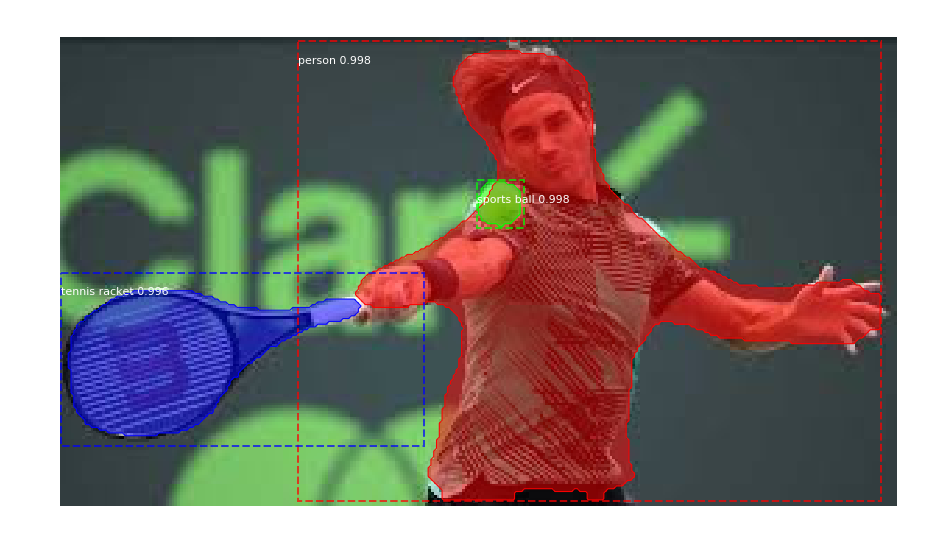 Segmentación de objetos (Object segmentation)