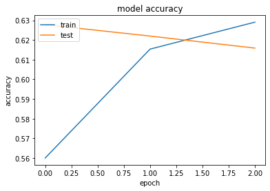 ../../../../../_images/vision_neural_cnn_classification_code_cnn_class_augmentation_32_0.png