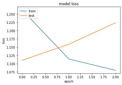 ../../../../../_images/vision_neural_cnn_classification_code_cnn_class_augmentation_32_1.png